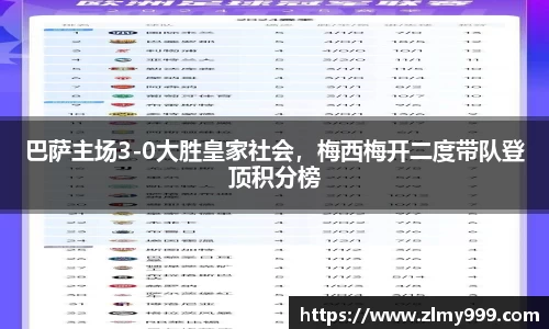 巴萨主场3-0大胜皇家社会，梅西梅开二度带队登顶积分榜