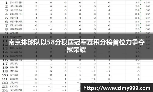 南京排球队以58分稳居冠军赛积分榜首位力争夺冠荣耀